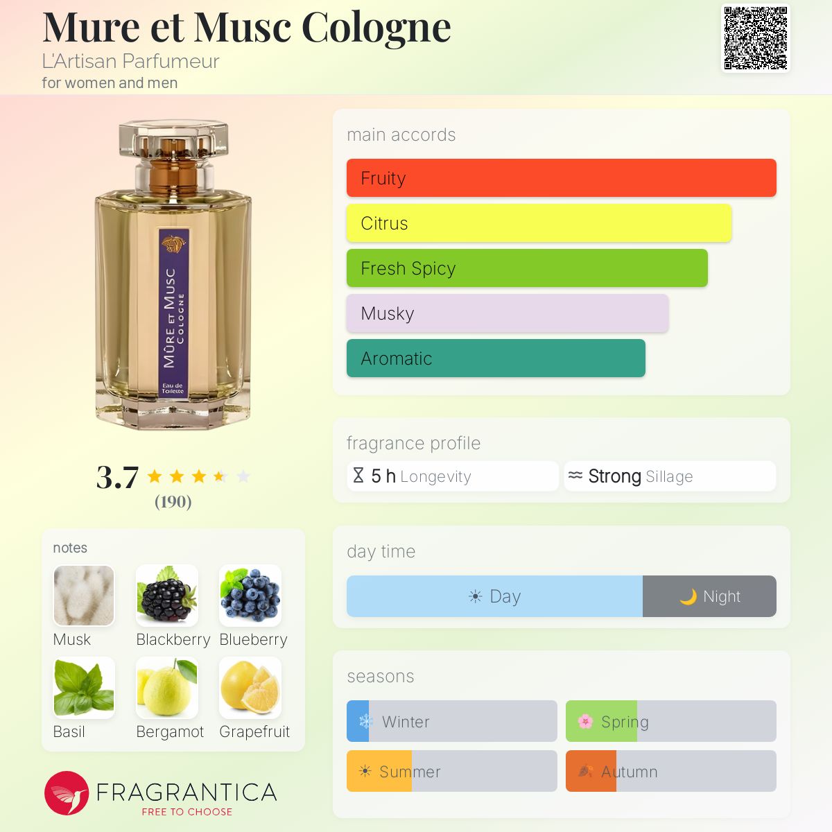 Profile card