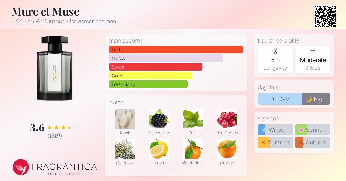 Fragrance card