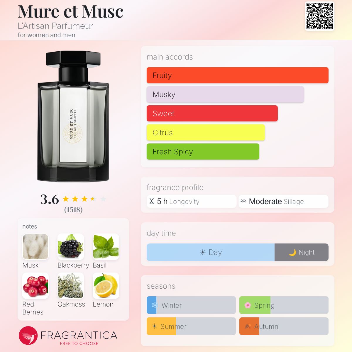 Profile card