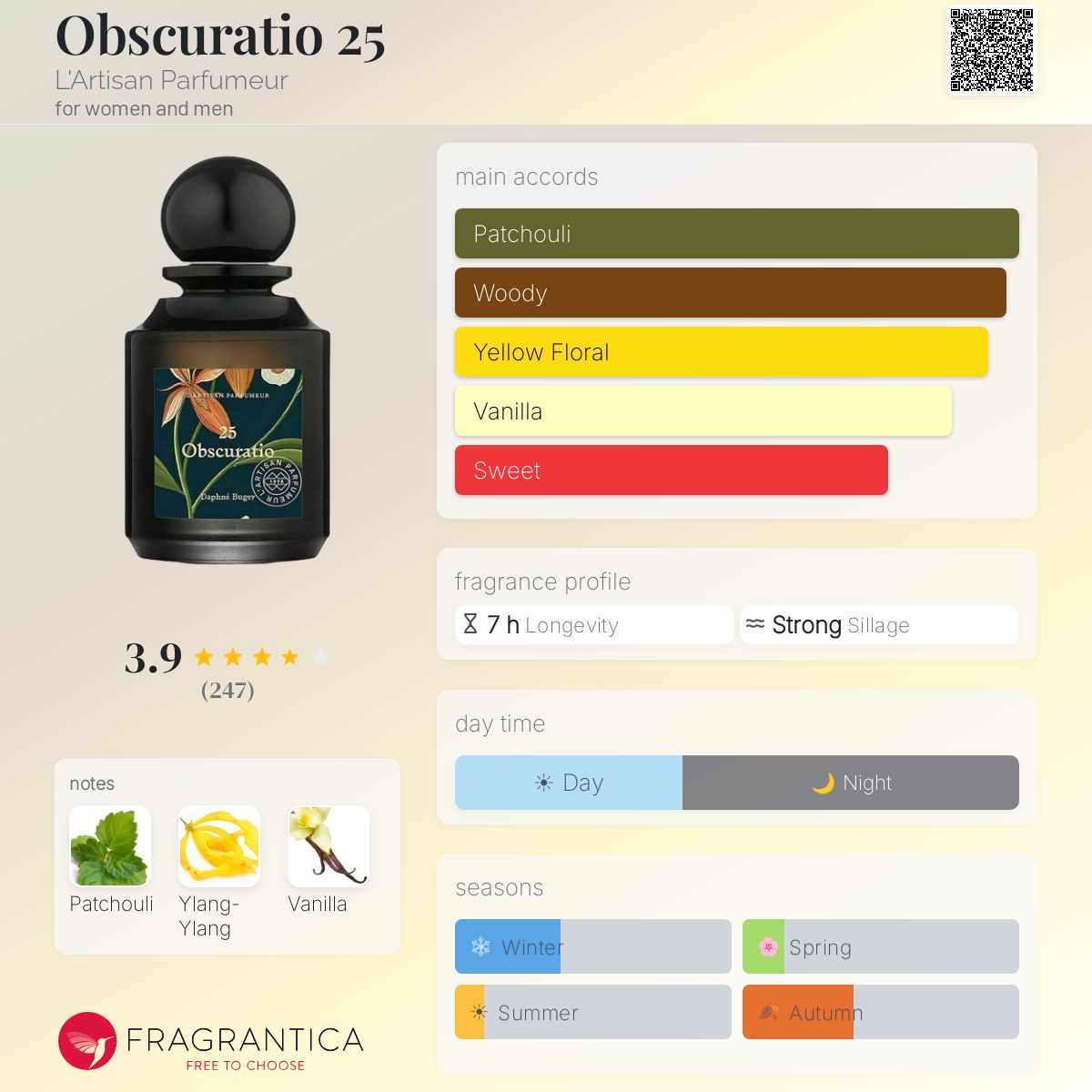 Ficha de perfil