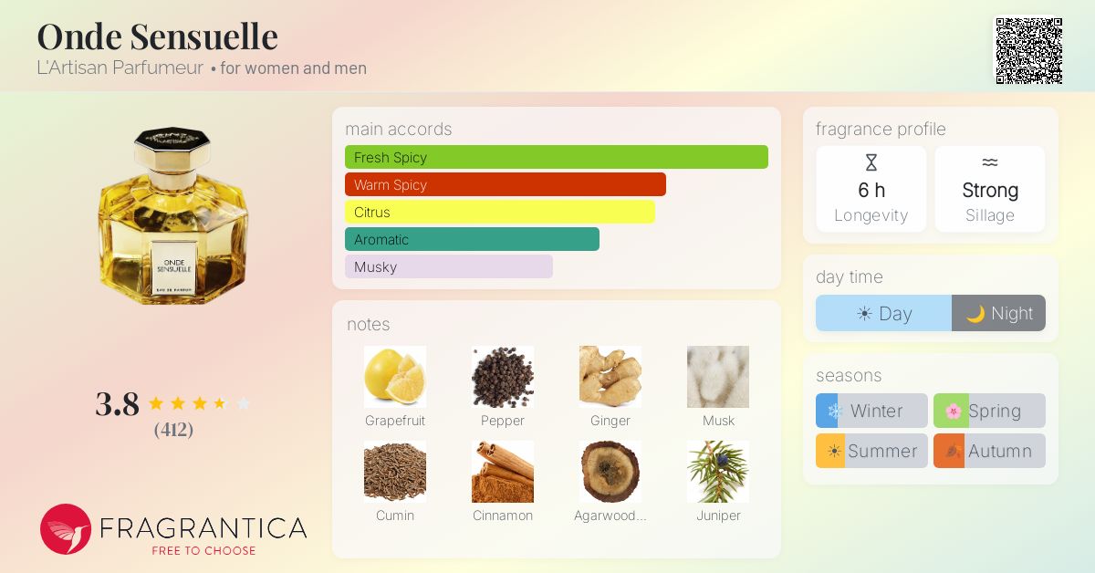 Fragrance card