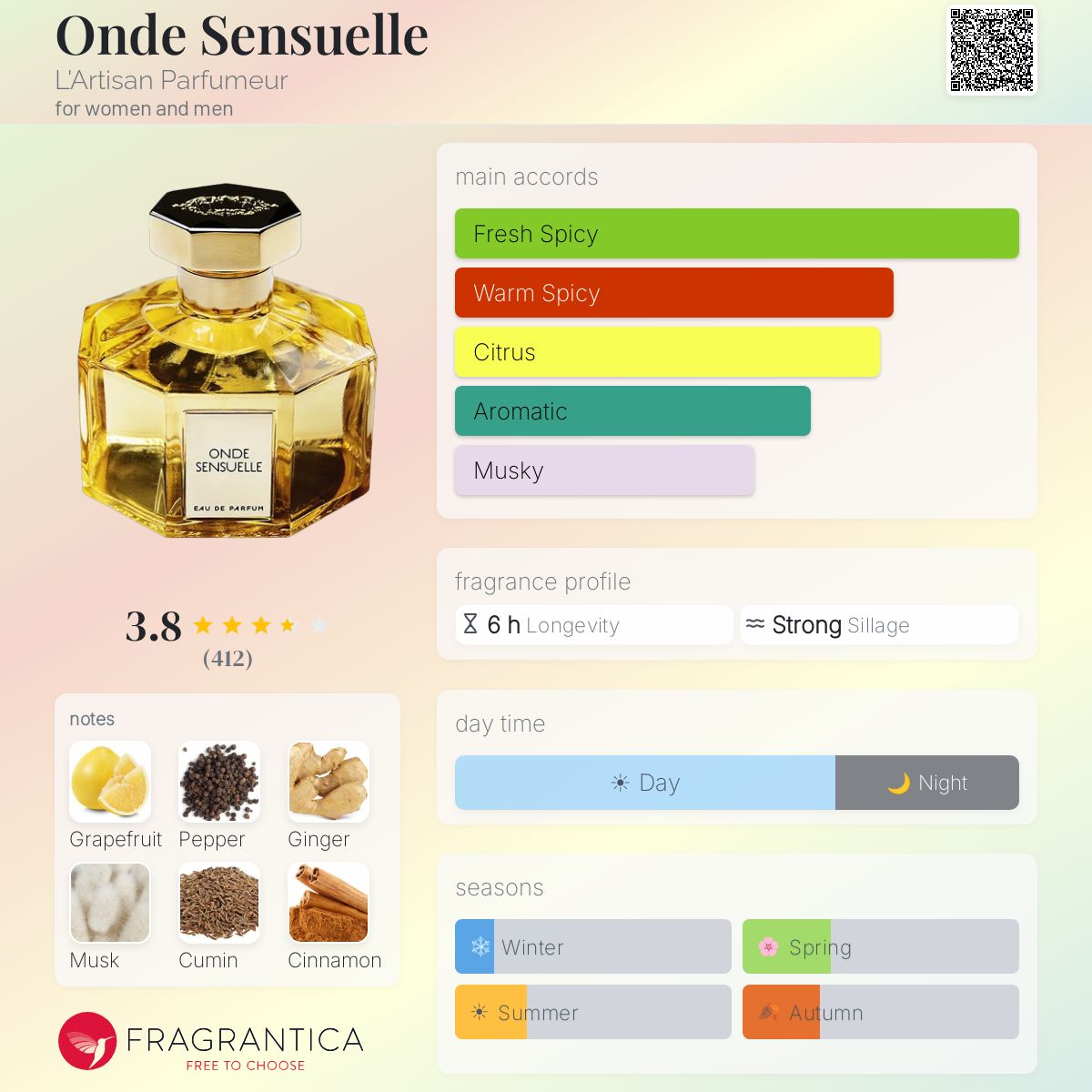 Profile card