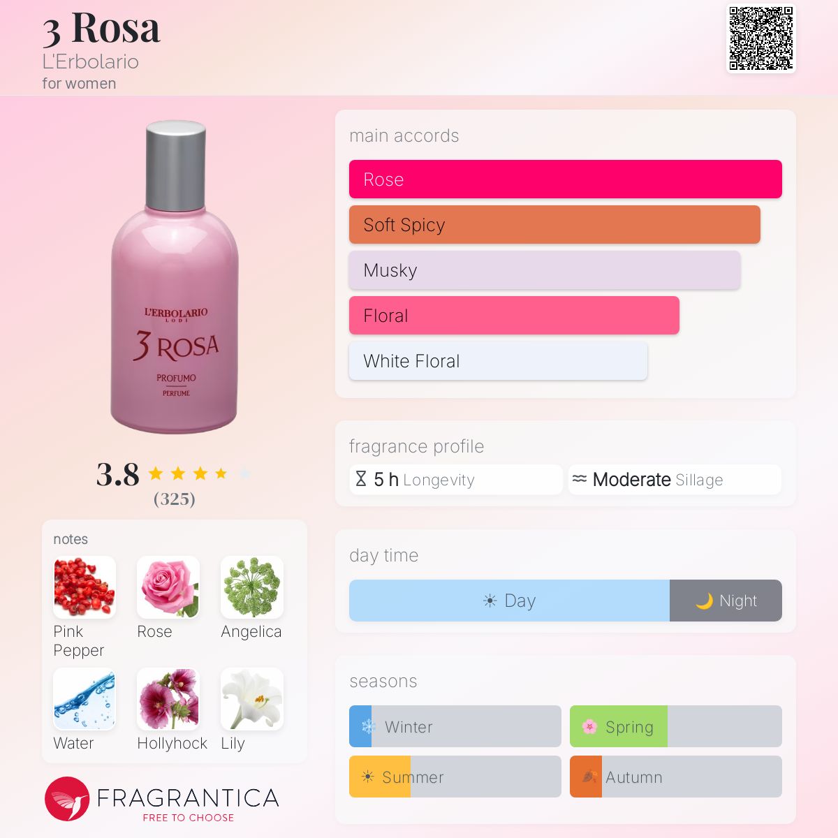 Ficha de perfil