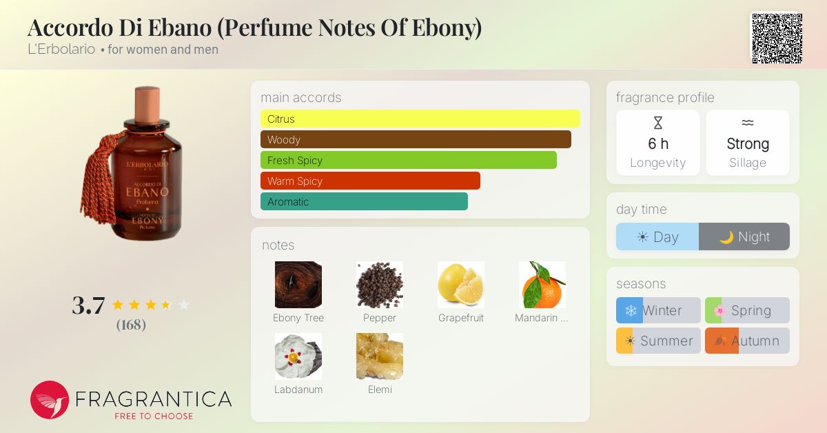 Fragrance card