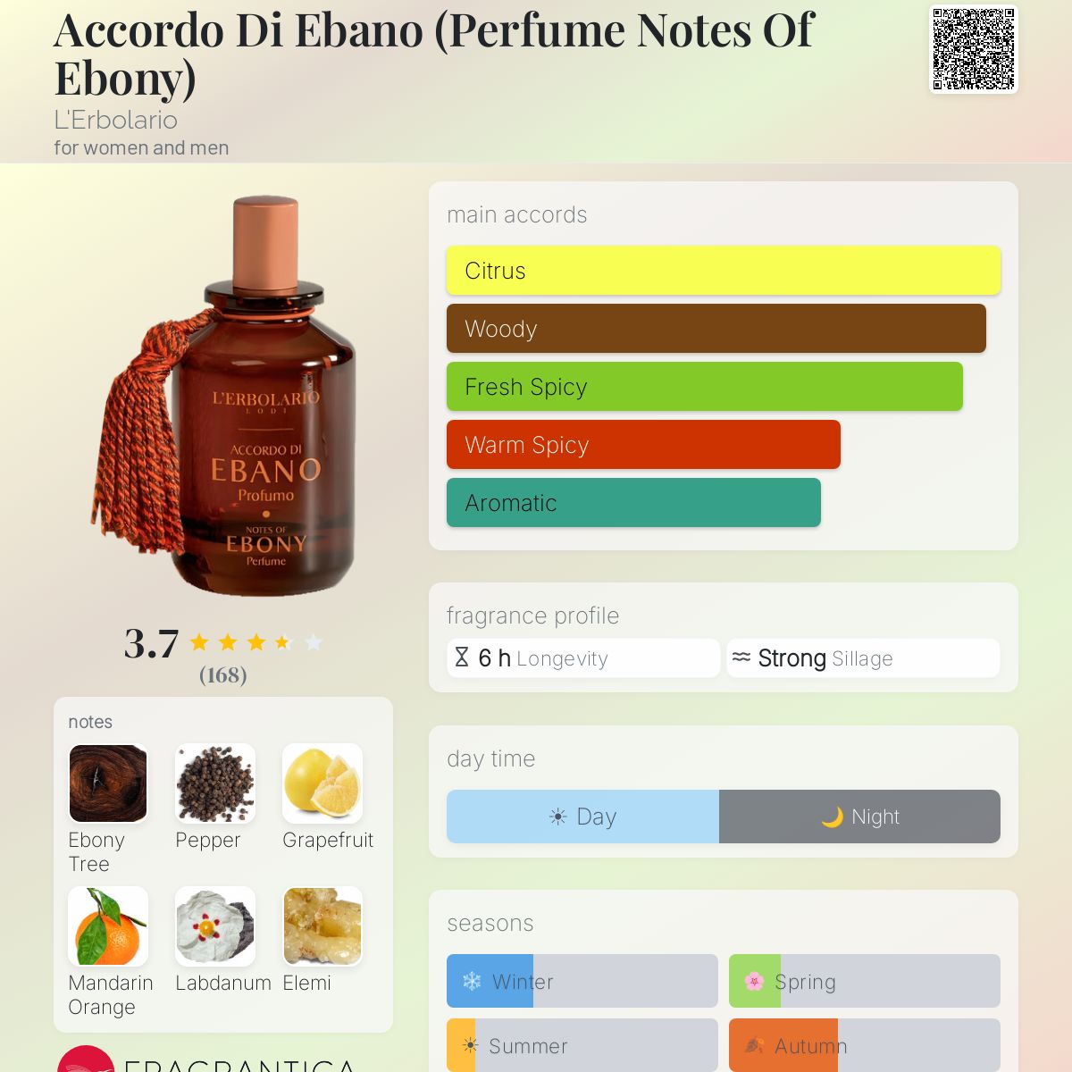 Profile card