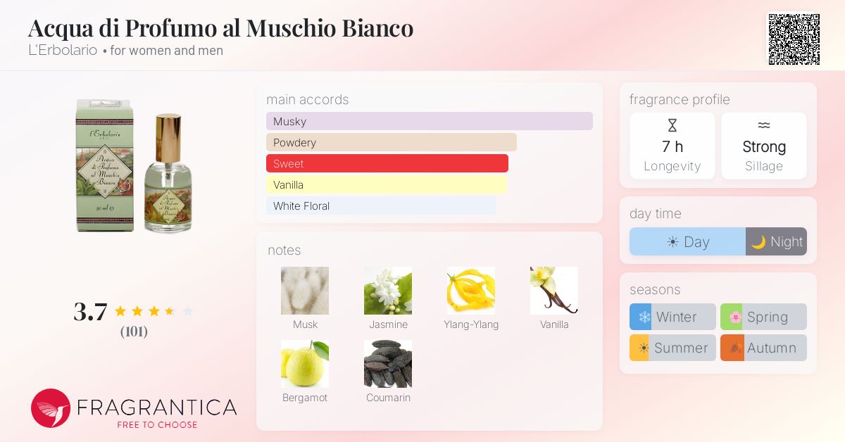 Fragrance card