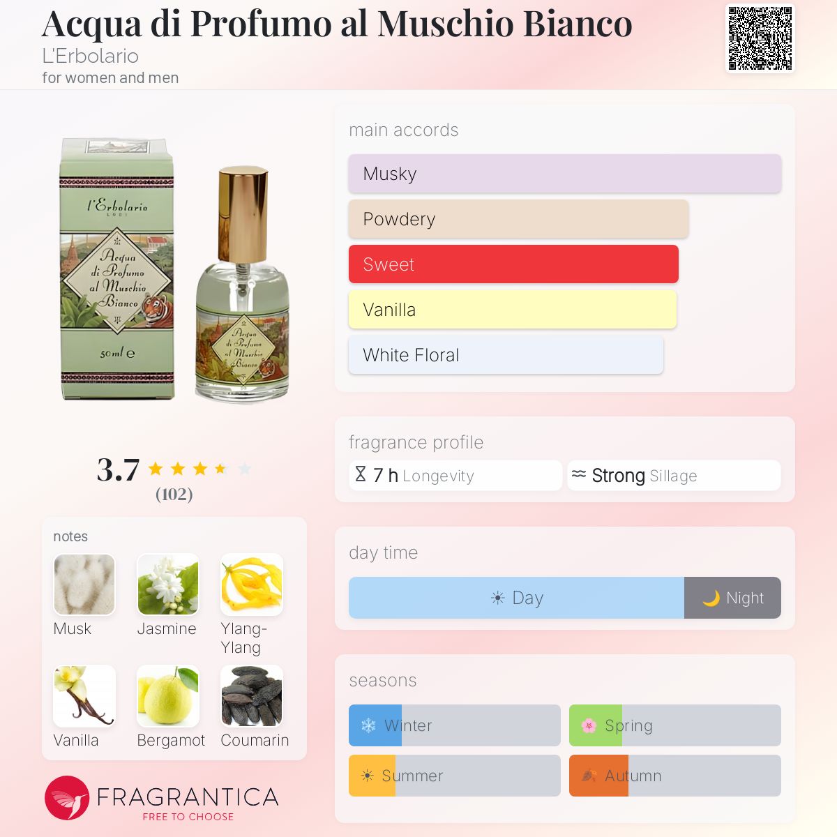 Profile card