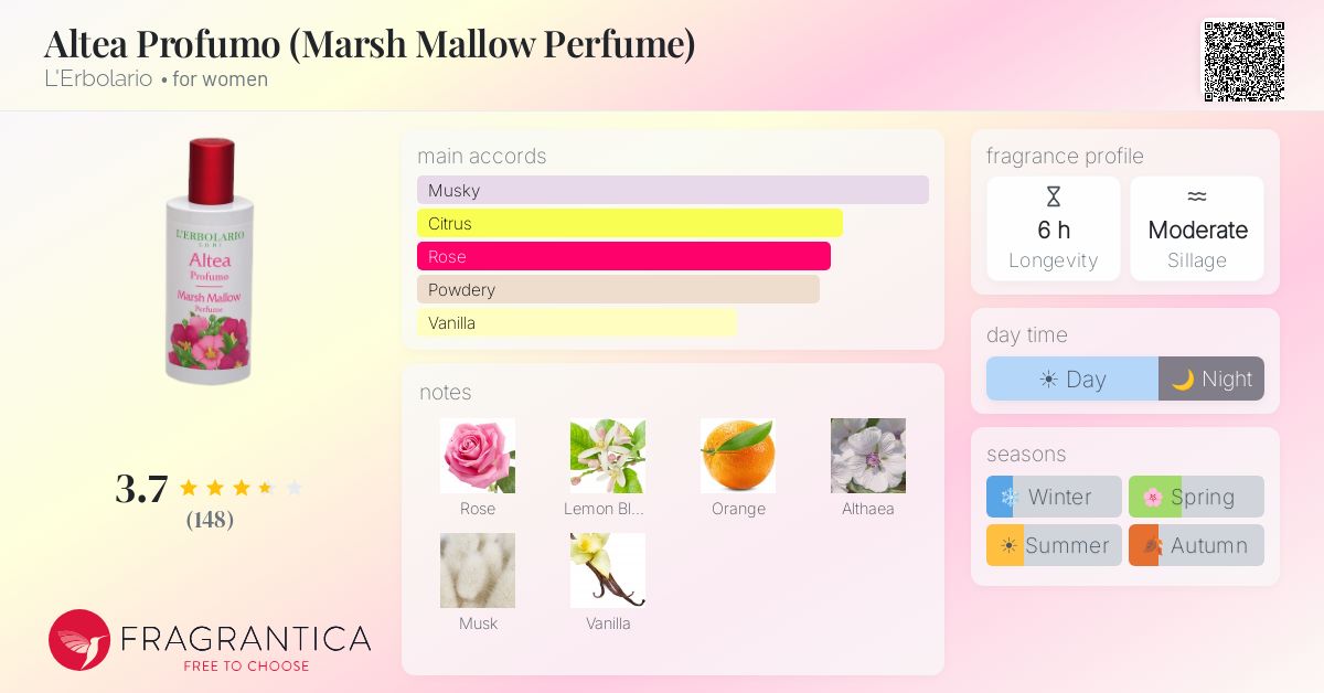 Fragrance card