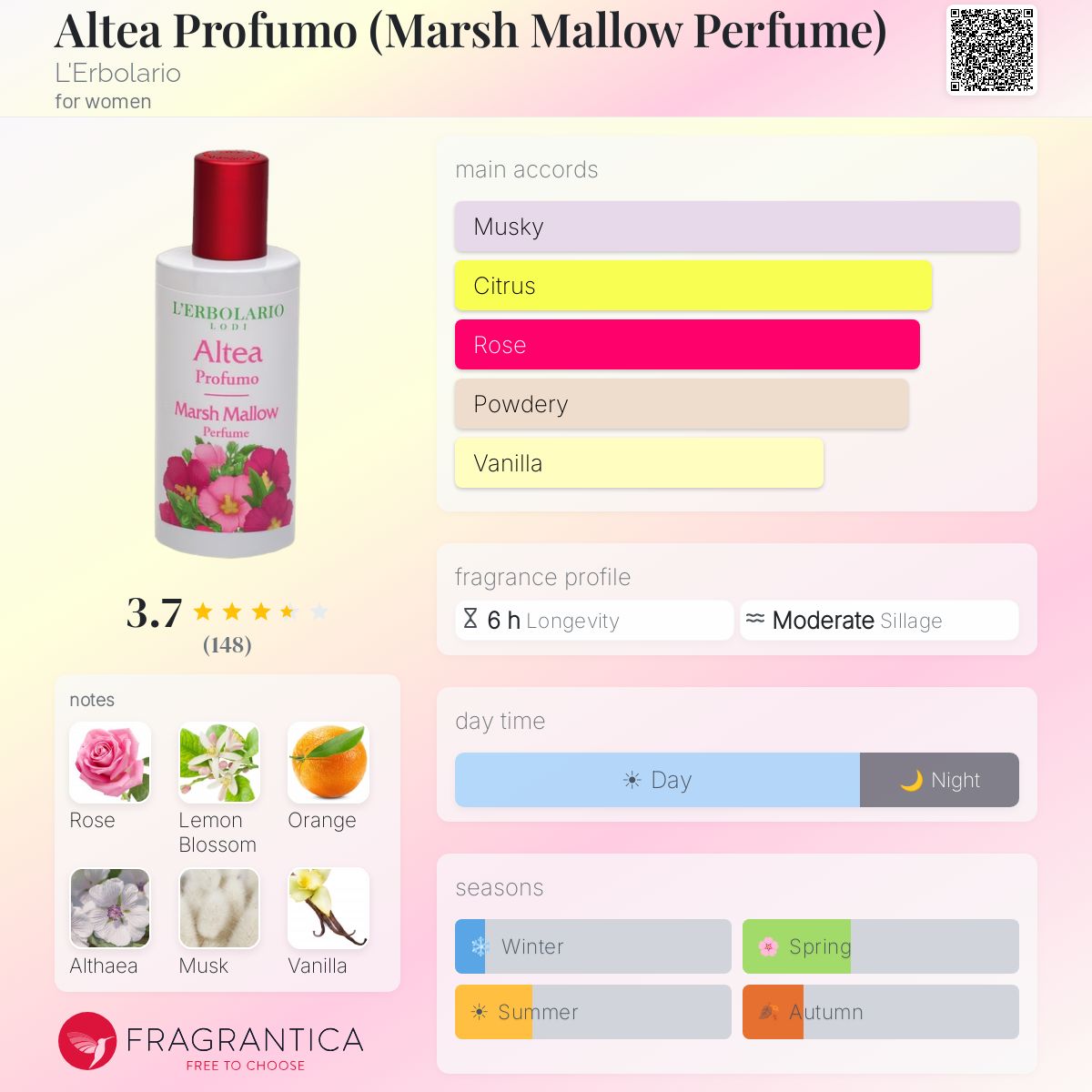 Profile card