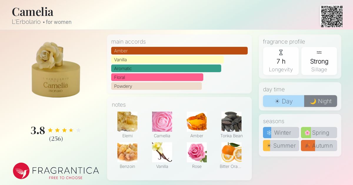 Fragrance card