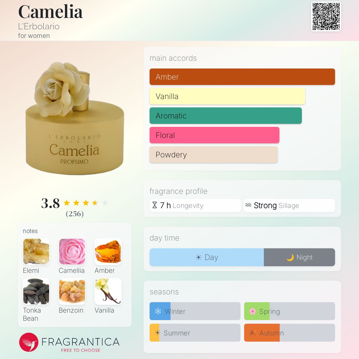 Profile card