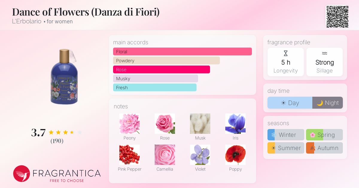 Fragrance card