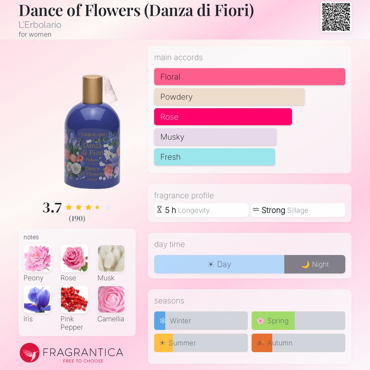 Profile card