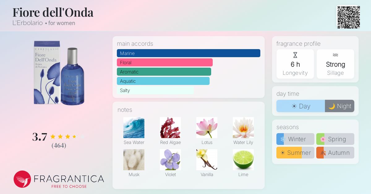 Fragrance card