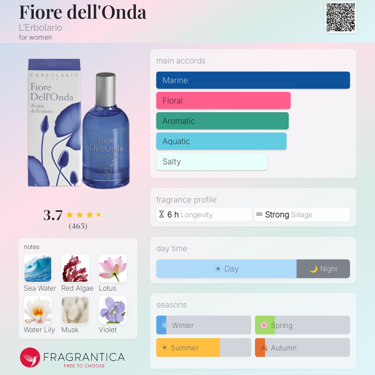Profile card
