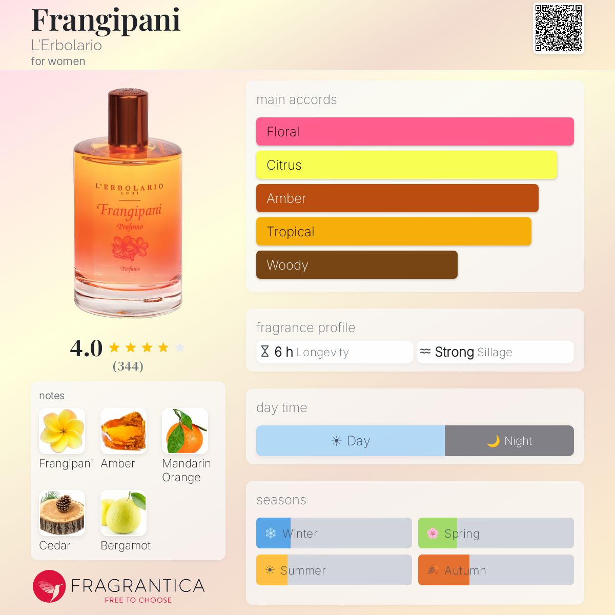 Ficha de perfil