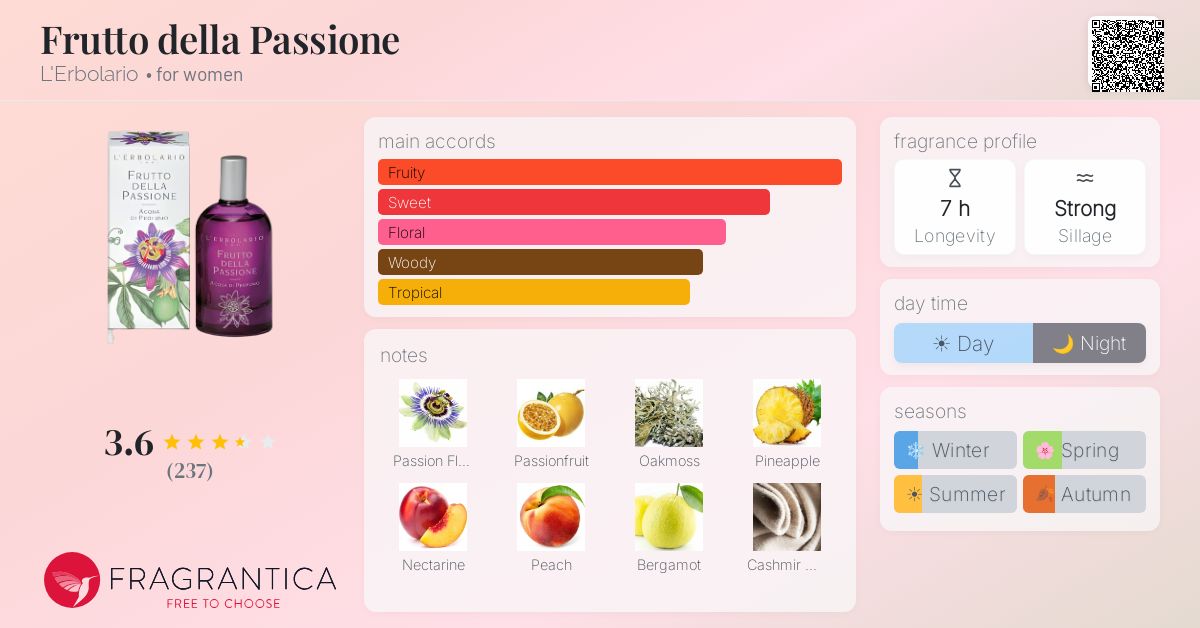 Fragrance card