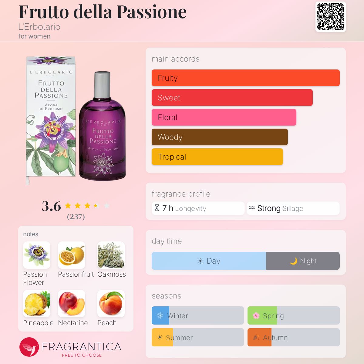 Profile card