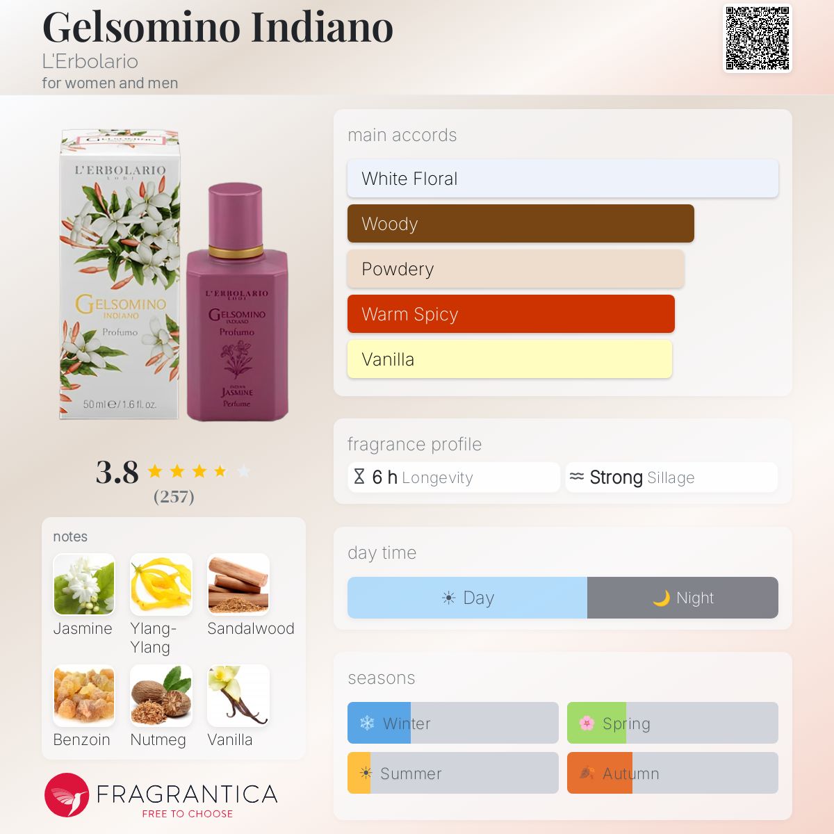 Profile card
