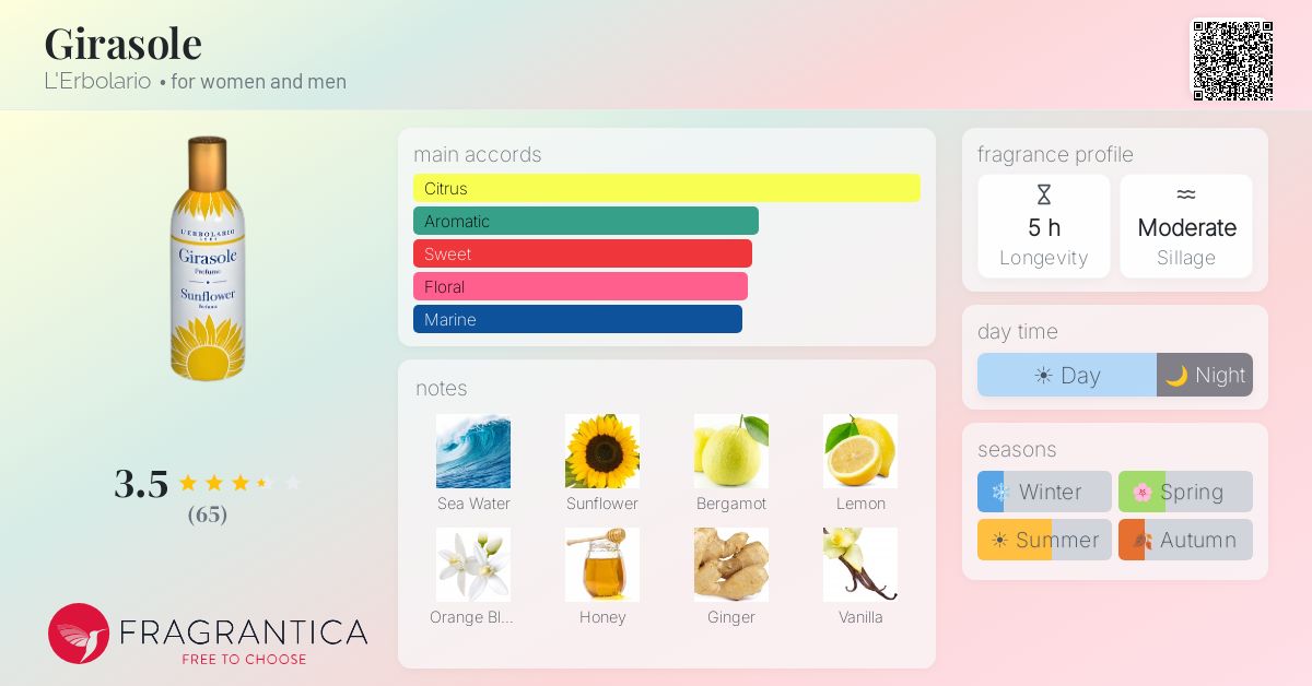 Fragrance card