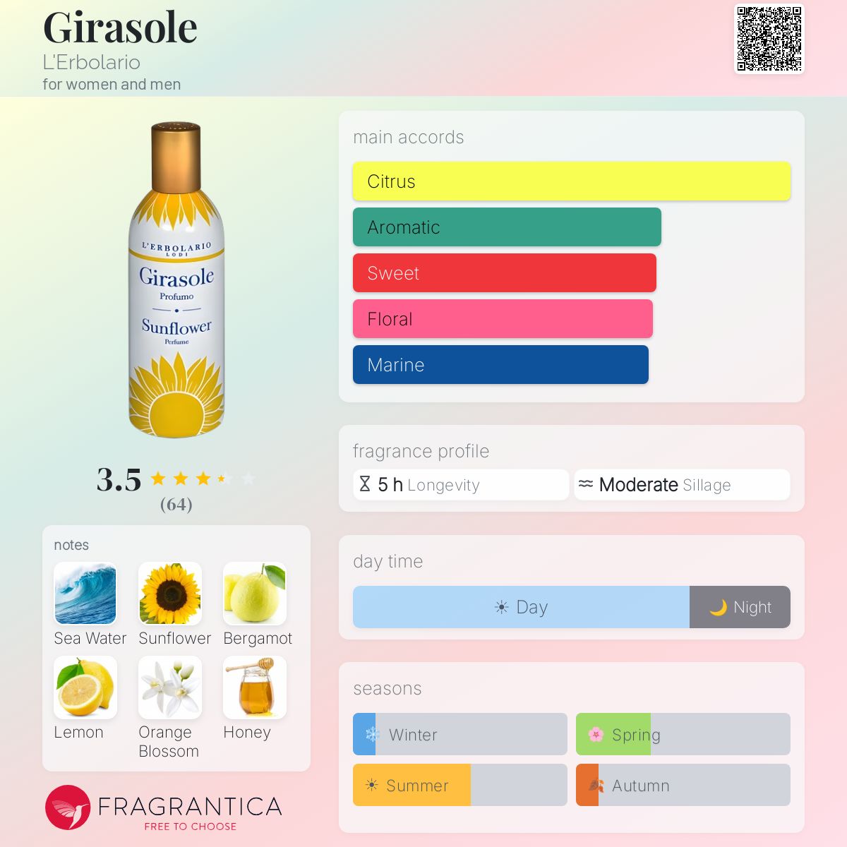 Profile card
