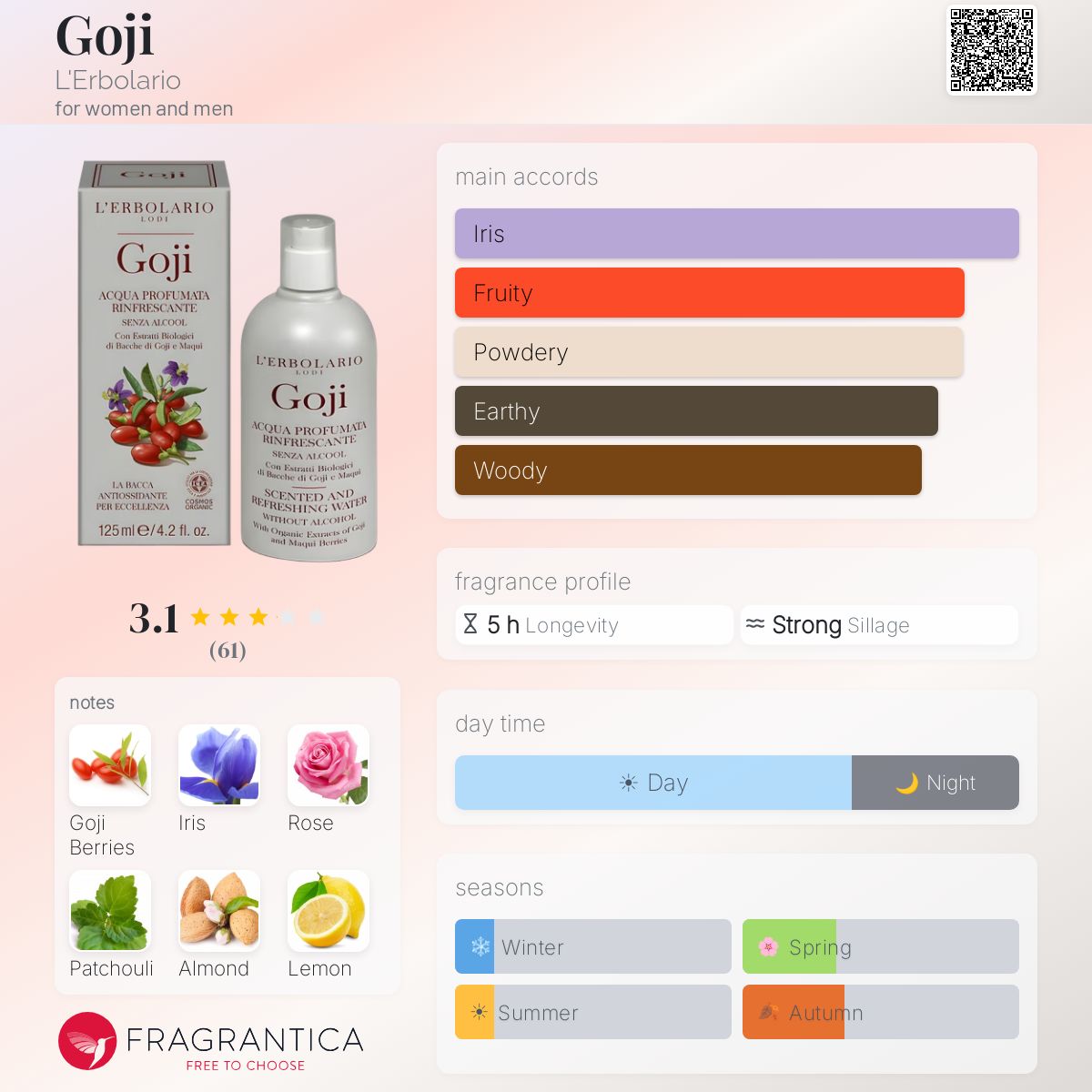 Ficha de perfil