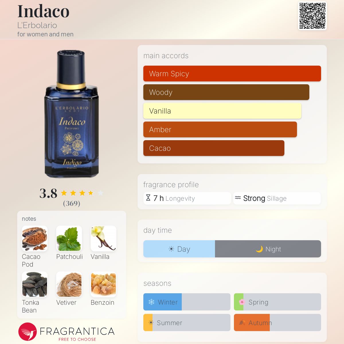 Ficha de perfil