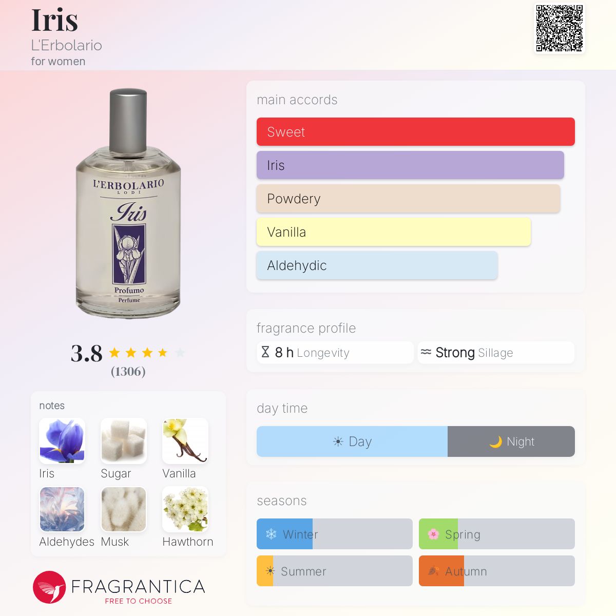 Profile card