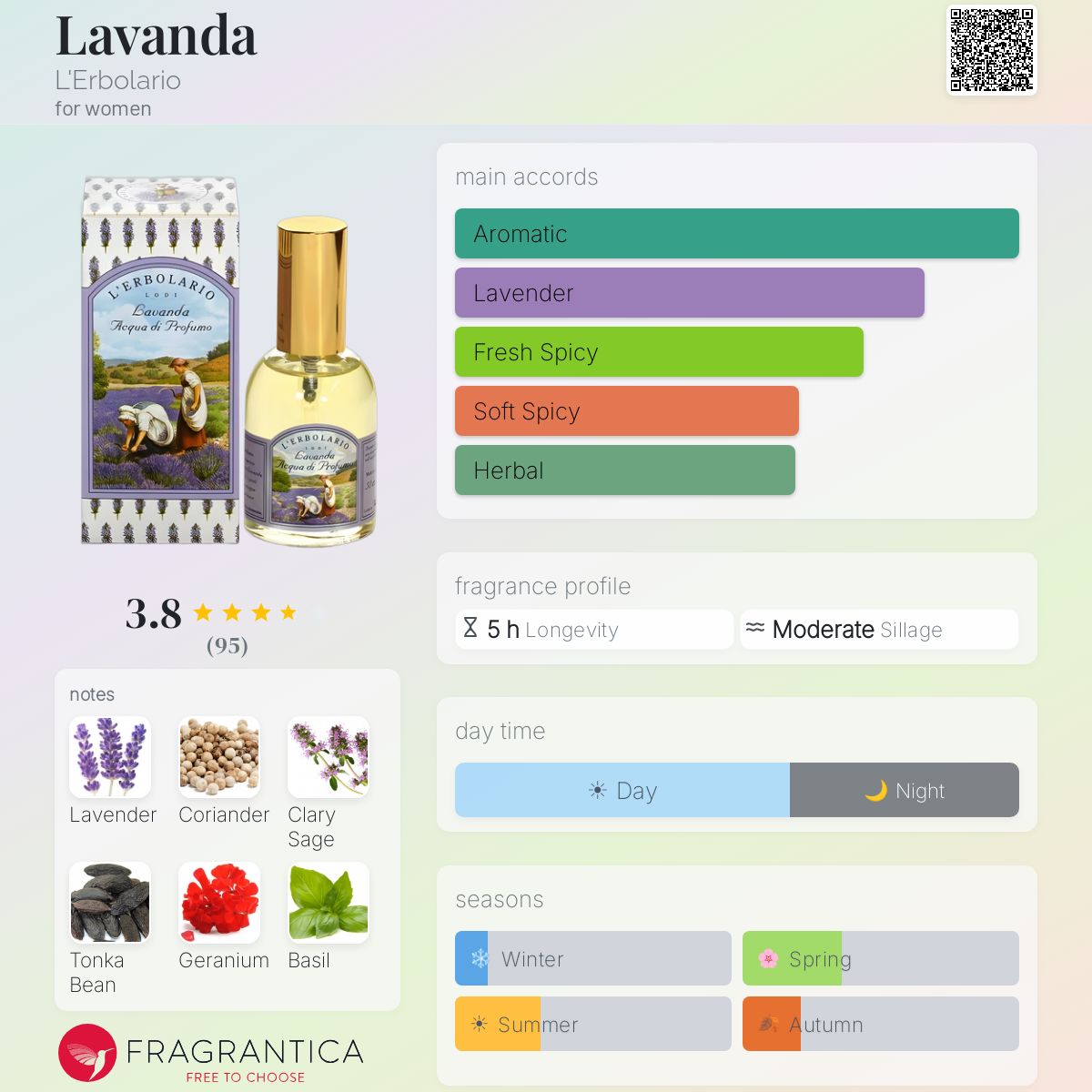 Profile card