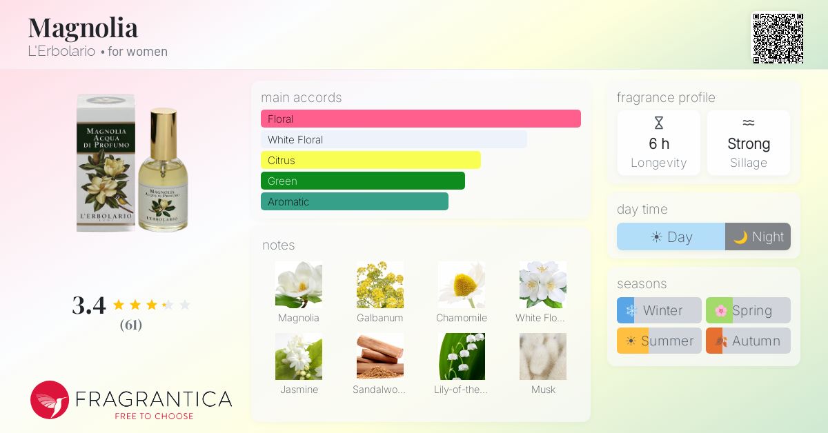 Fragrance card
