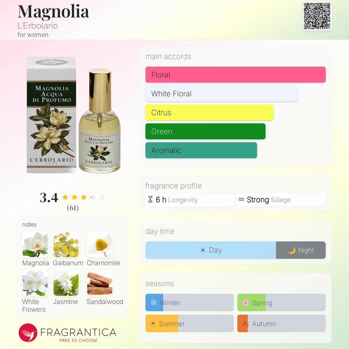 Profile card