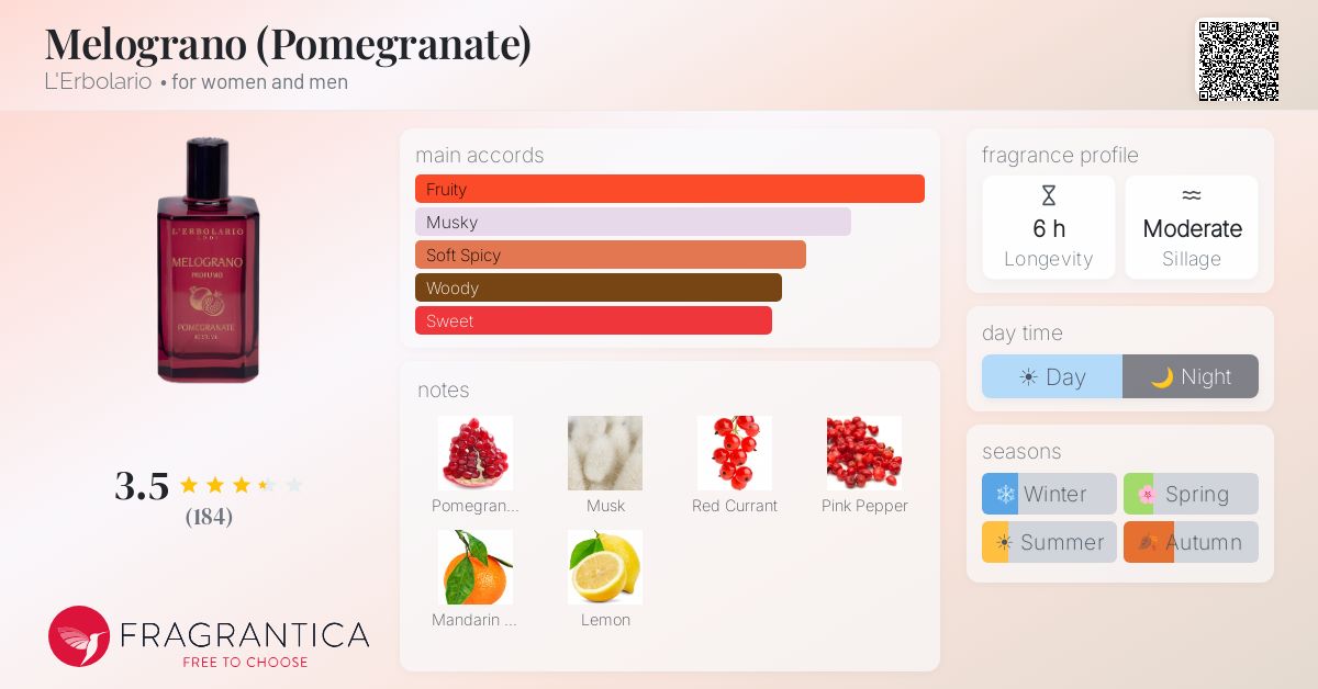 Fragrance card