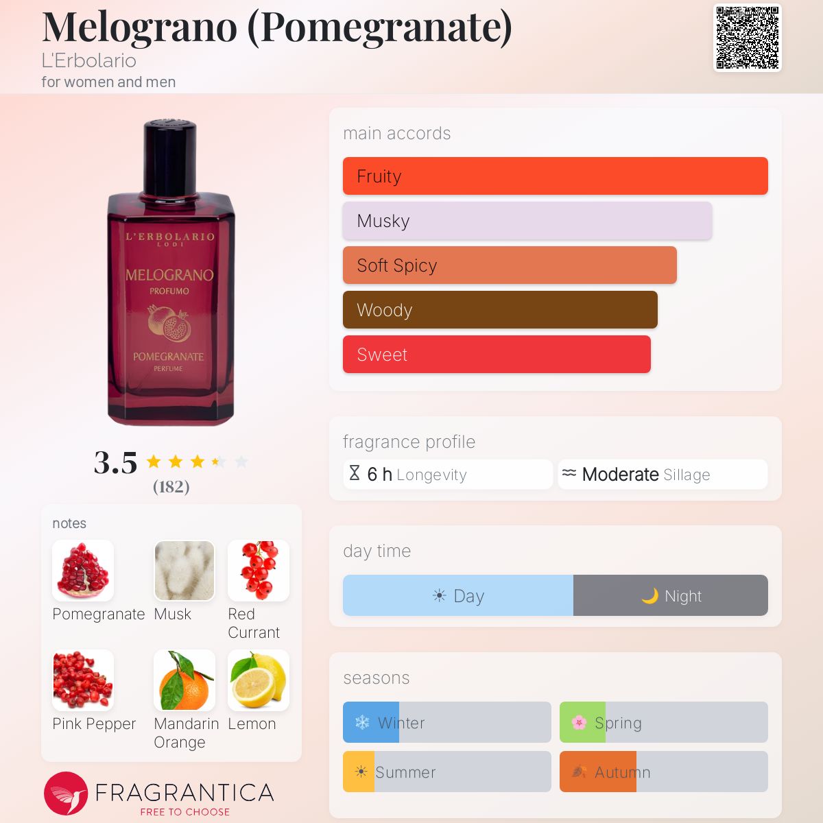 Profile card