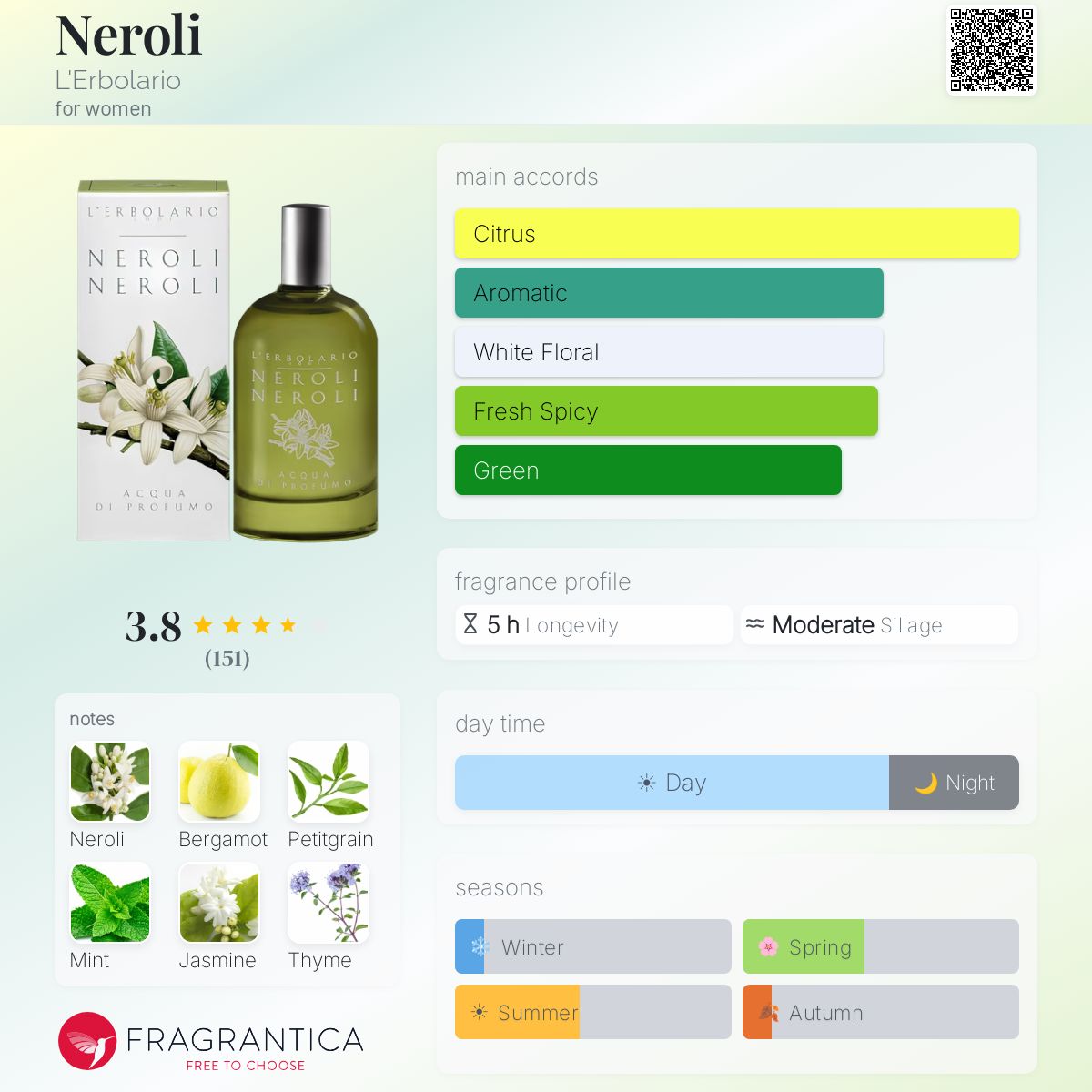 Profile card