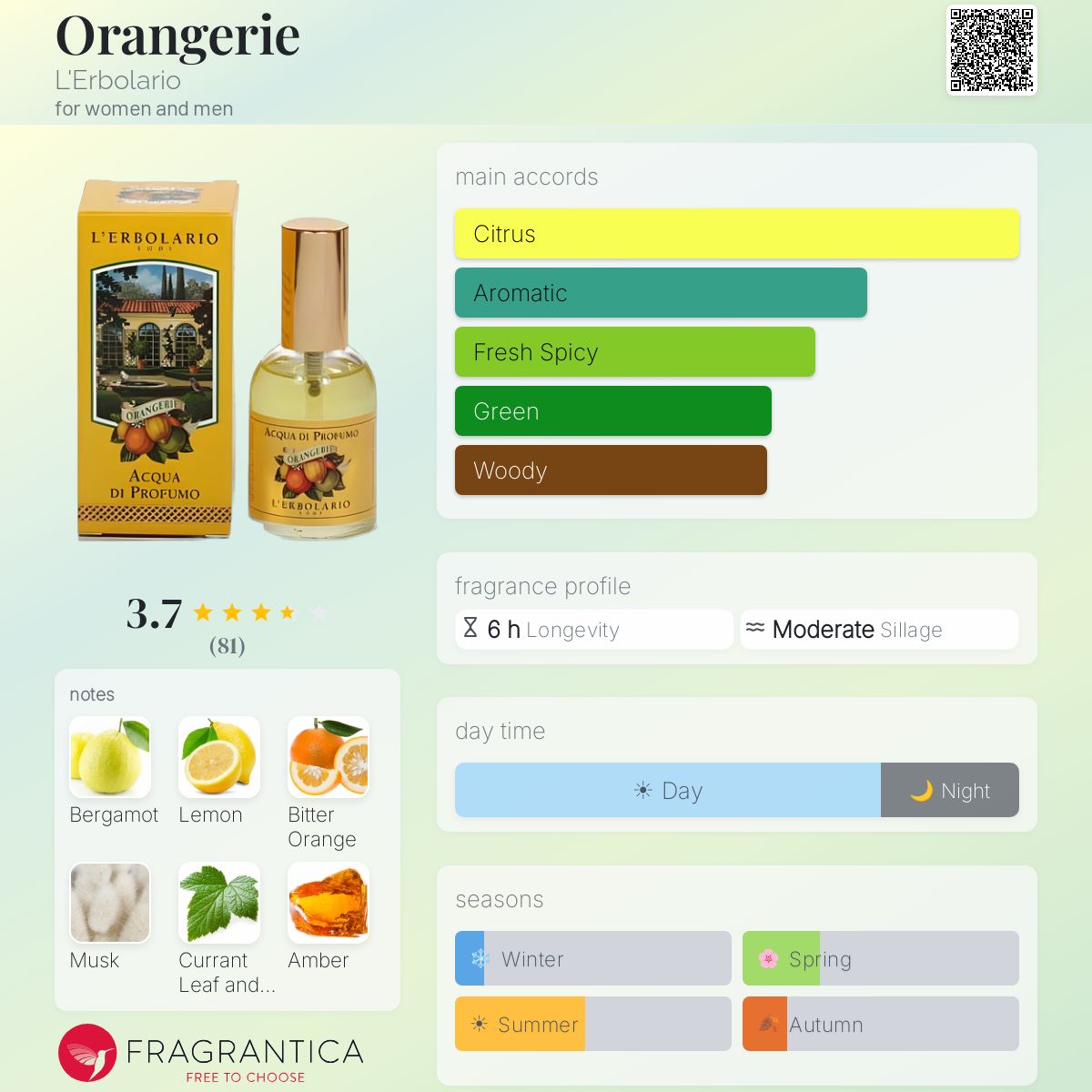 Profile card