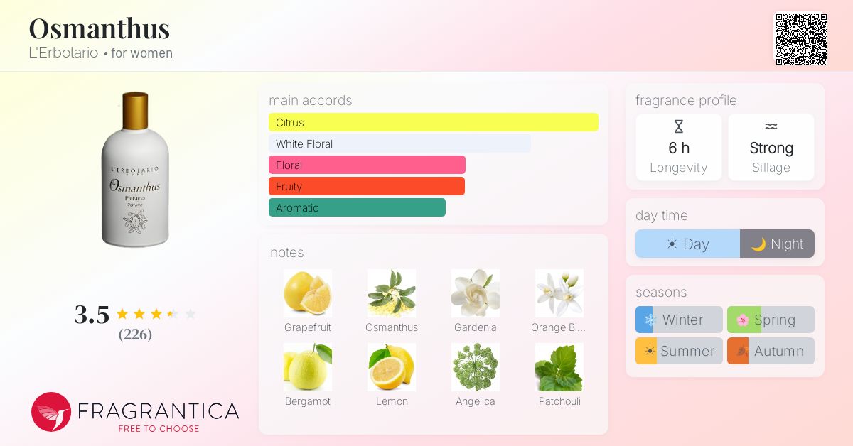 Fragrance card