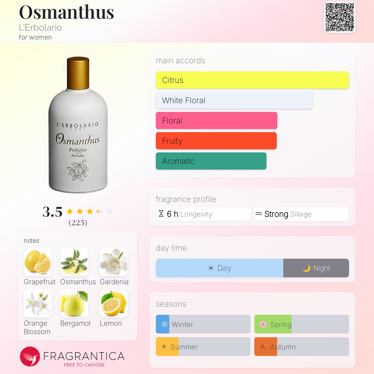 Profile card