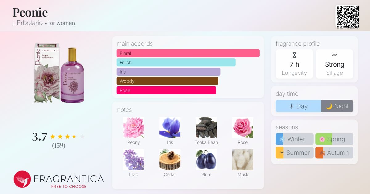 Fragrance card