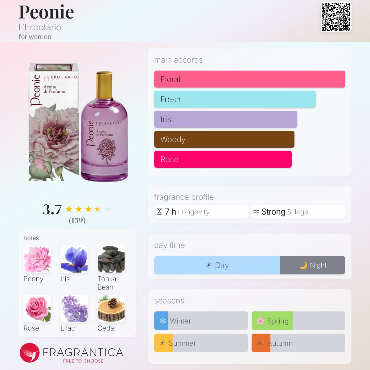 Profile card