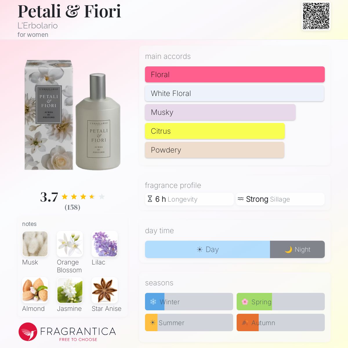 Ficha de perfil
