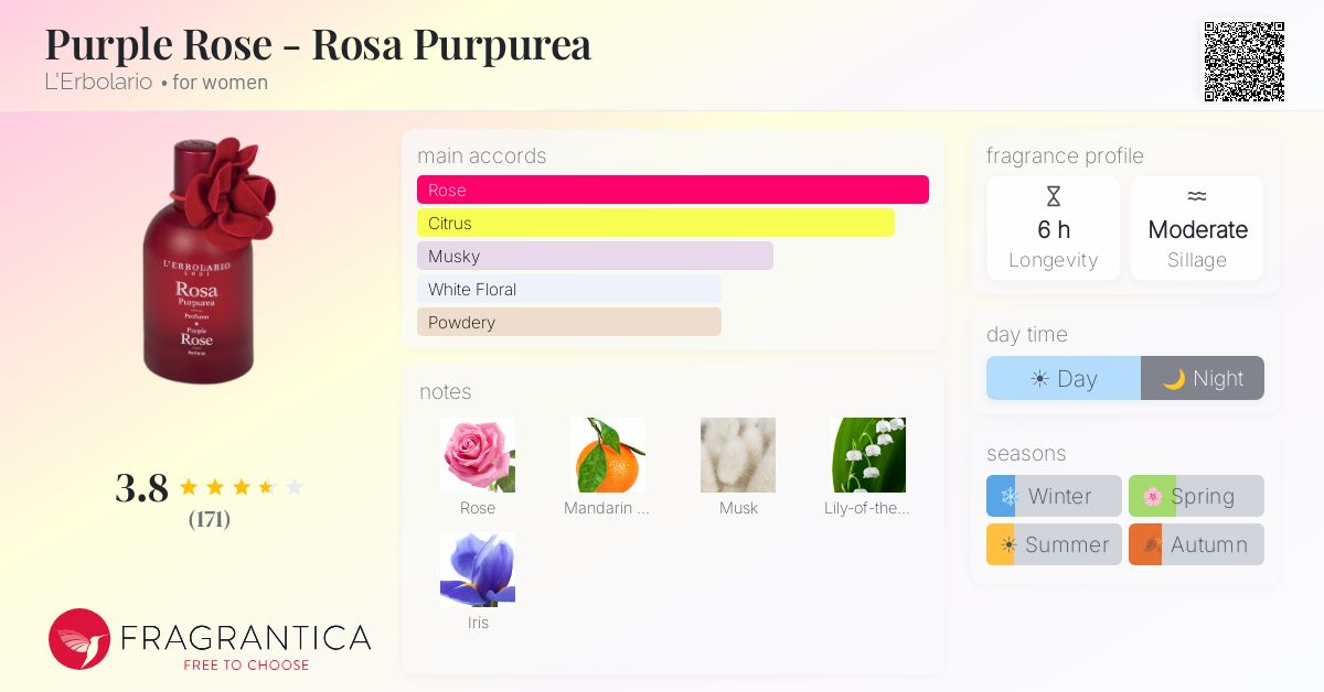 Fragrance card