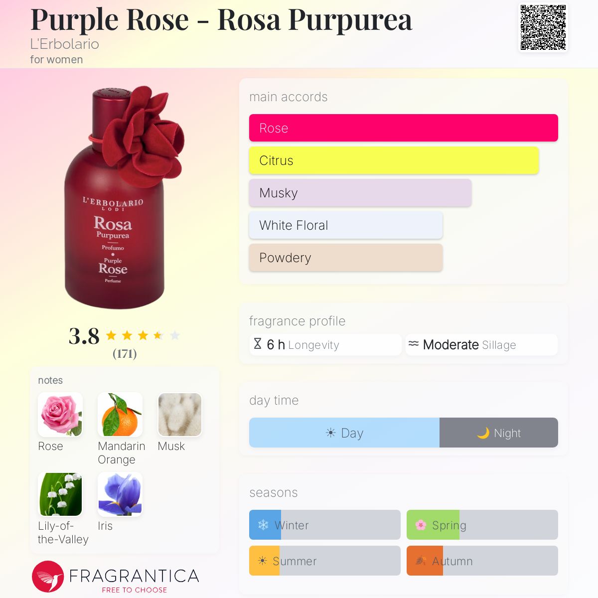 Profile card