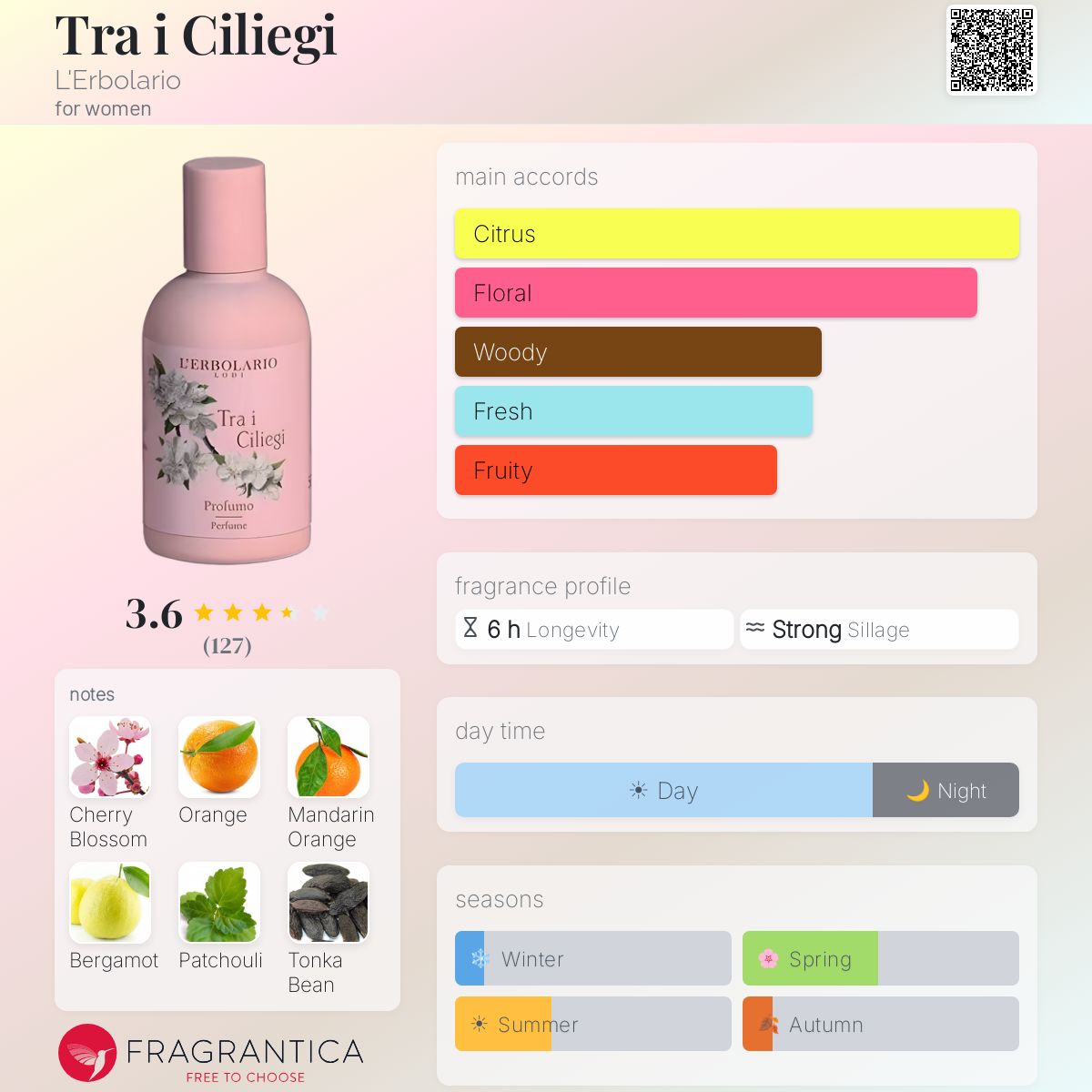 Ficha de perfil