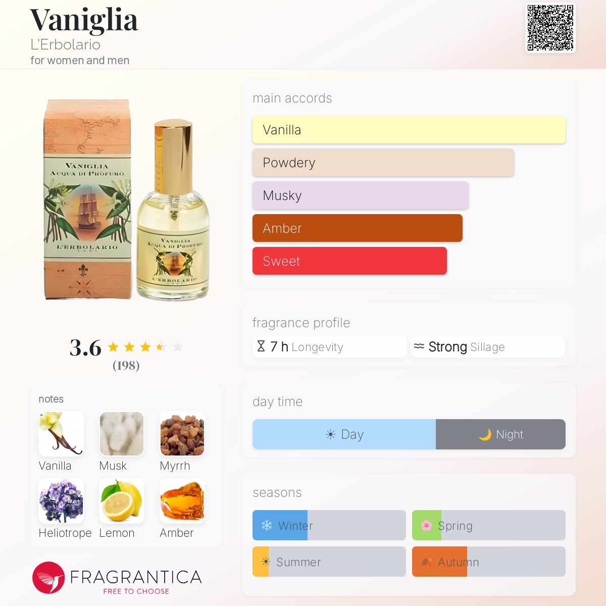 Profile card
