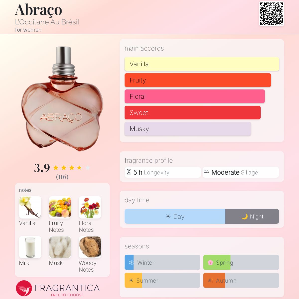 Ficha de perfil