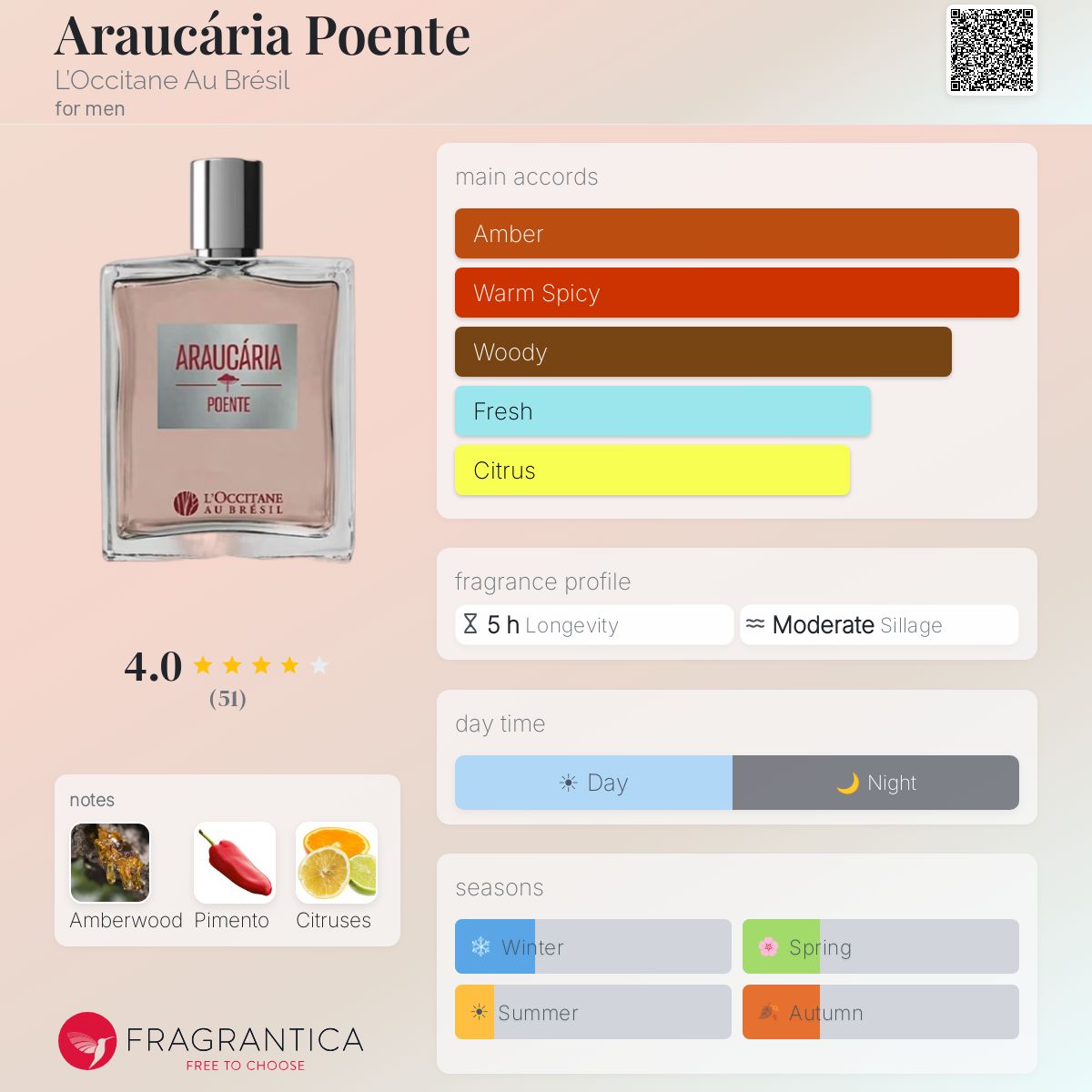 Ficha de perfil