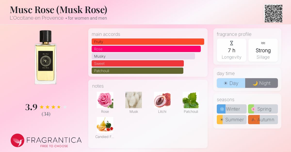 Fragrance card