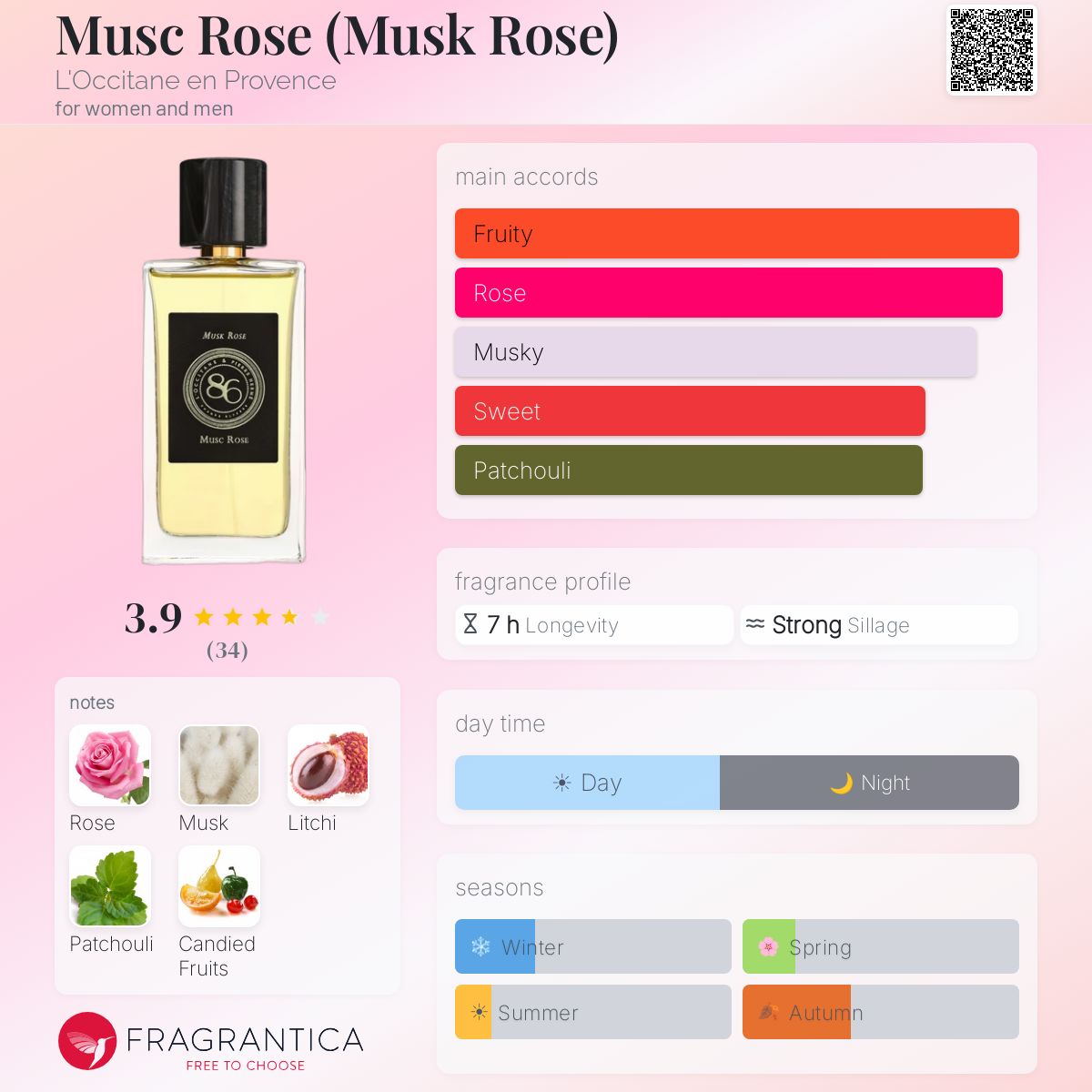 Profile card