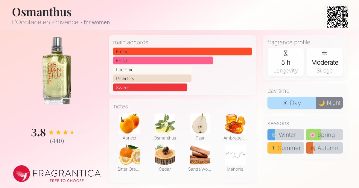Fragrance card
