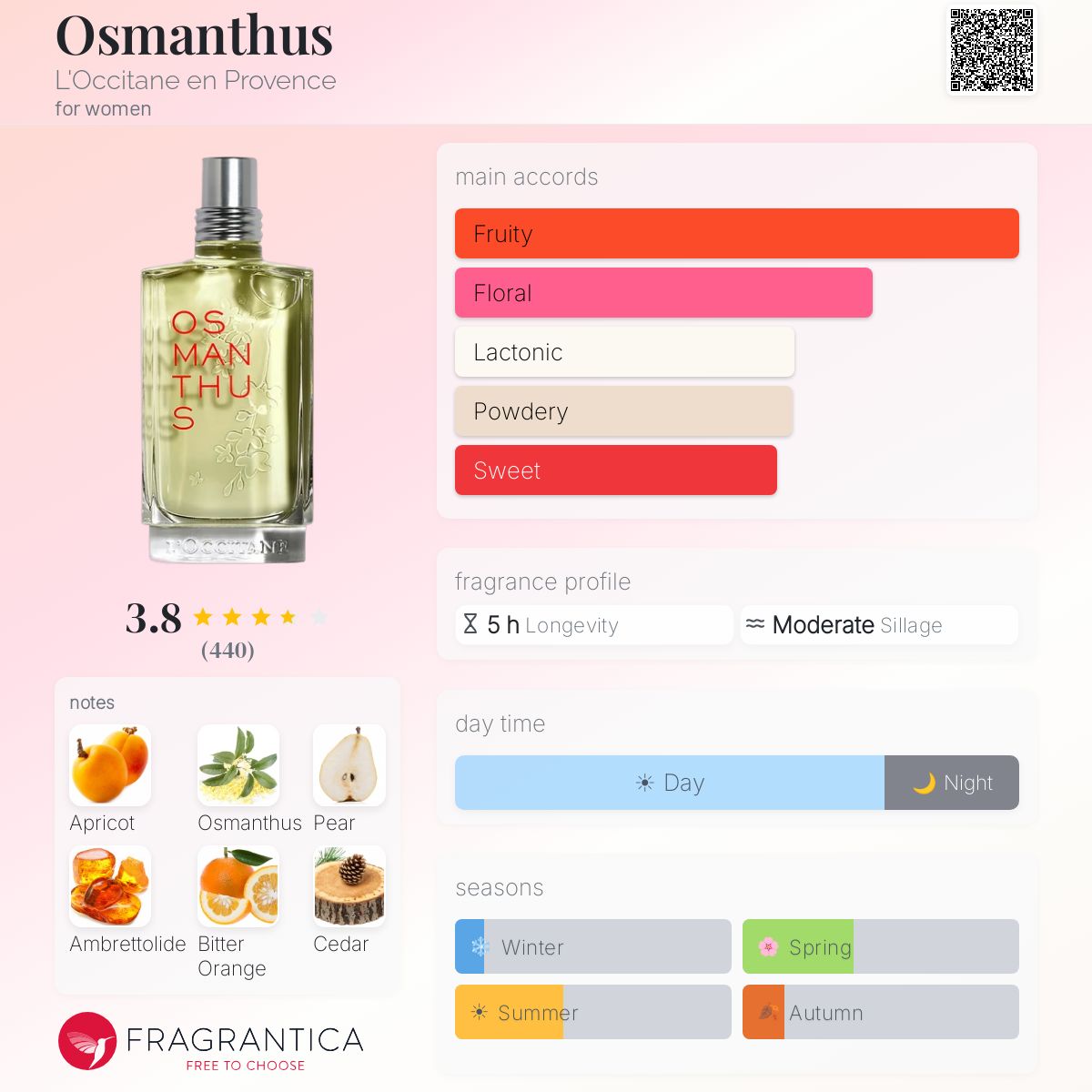 Profile card